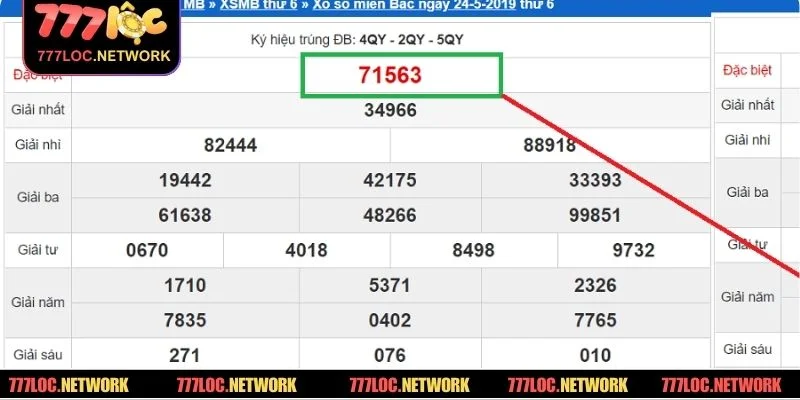 Tận dụng các mẹo sẽ giúp trải nghiệm Xổ Số 777LOC hiệu quả hơn